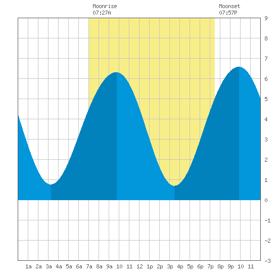 Ho-Non-Wah tide chart for Friday, September 15, 2023