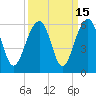 Ho-Non-Wah tide chart for Friday, September 15, 2023