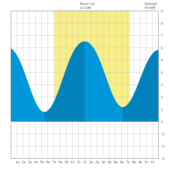 Ho-Non-Wah tide chart for Tuesday, September 19, 2023