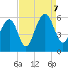 Ho-Non-Wah tide chart for Thursday, September 7, 2023