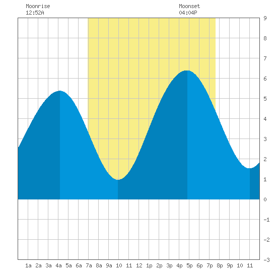 Ho-Non-Wah tide chart for Friday, September 8, 2023