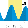 Ho-Non-Wah tide chart for Sunday, October 15, 2023
