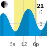 Ho-Non-Wah tide chart for Saturday, October 21, 2023