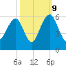 Ho-Non-Wah tide chart for Monday, October 9, 2023