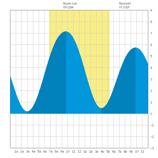 Ho-Non-Wah tide chart for Wednesday, November 15, 2023