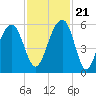 Ho-Non-Wah tide chart for Tuesday, November 21, 2023