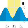 Ho-Non-Wah tide chart for Wednesday, November 8, 2023