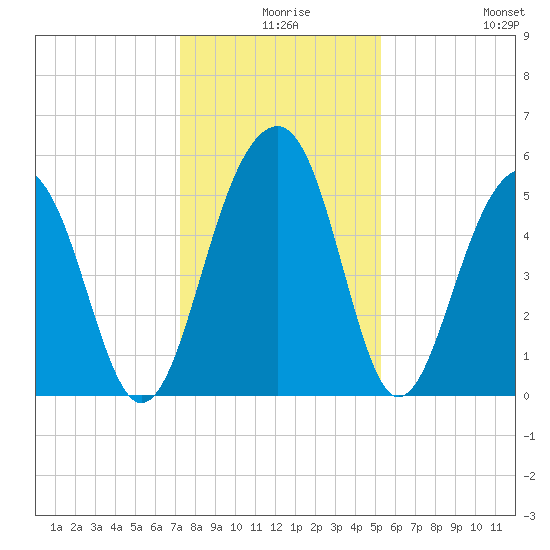 Ho-Non-Wah tide chart for Sunday, December 17, 2023