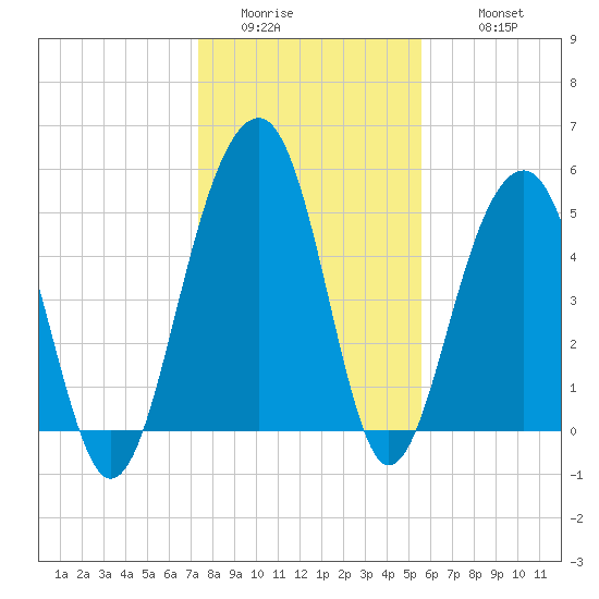 Ho-Non-Wah tide chart for Saturday, January 13, 2024