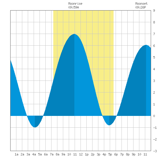 Ho-Non-Wah tide chart for Sunday, January 14, 2024