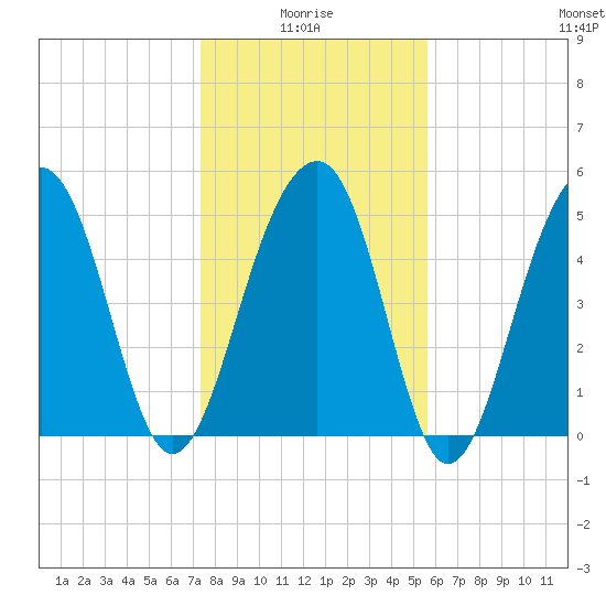 Ho-Non-Wah tide chart for Tuesday, January 16, 2024