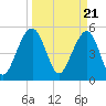 Ho-Non-Wah tide chart for Thursday, March 21, 2024