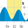 Ho-Non-Wah tide chart for Tuesday, March 5, 2024