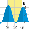 Ho-Non-Wah tide chart for Friday, March 8, 2024