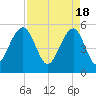 Ho-Non-Wah tide chart for Thursday, April 18, 2024