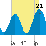 Ho-Non-Wah tide chart for Tuesday, May 21, 2024