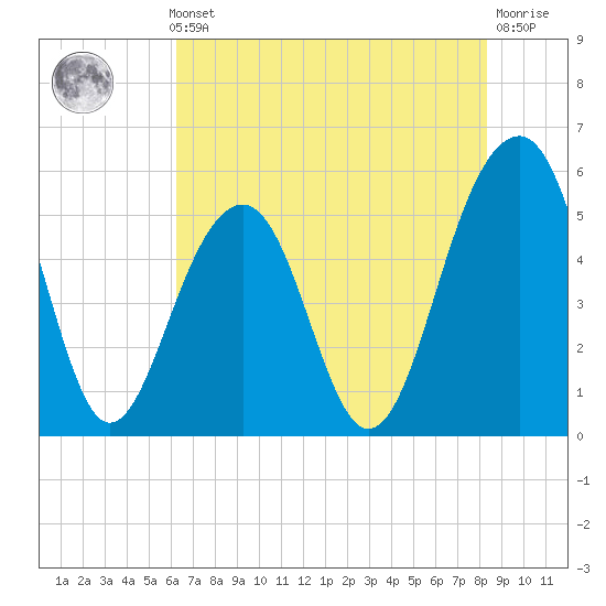 Ho-Non-Wah tide chart for Thursday, May 23, 2024