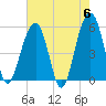 Ho-Non-Wah tide chart for Monday, May 6, 2024