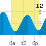Ho-Non-Wah tide chart for Wednesday, June 12, 2024