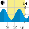 Ho-Non-Wah tide chart for Friday, June 14, 2024