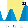 Ho-Non-Wah tide chart for Saturday, June 22, 2024