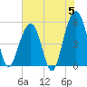 Ho-Non-Wah tide chart for Wednesday, June 5, 2024