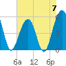 Ho-Non-Wah tide chart for Friday, June 7, 2024