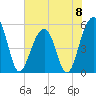 Ho-Non-Wah tide chart for Saturday, June 8, 2024