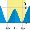 Ho-Non-Wah tide chart for Sunday, June 9, 2024