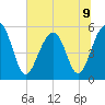Ho-Non-Wah tide chart for Tuesday, July 9, 2024