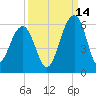 Ho-Non-Wah tide chart for Saturday, September 14, 2024