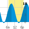 Ho-Non-Wah tide chart for Wednesday, September 18, 2024