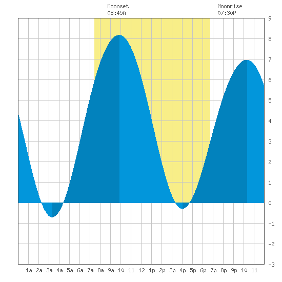 Ho-Non-Wah tide chart for Friday, October 18, 2024