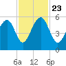 Ho-Non-Wah tide chart for Saturday, November 23, 2024