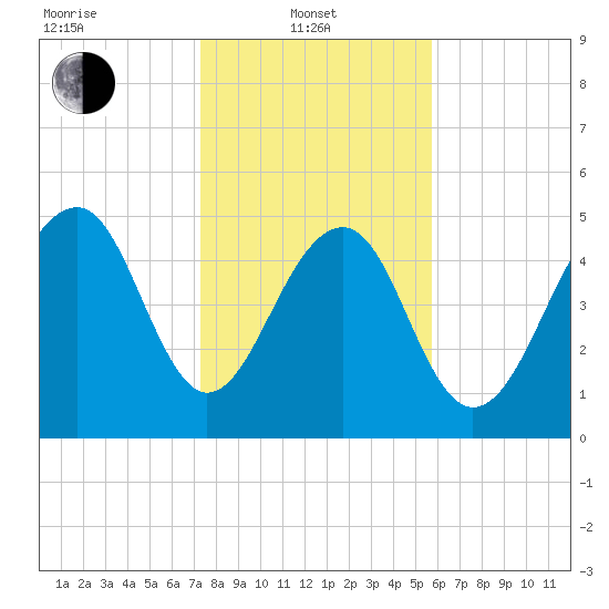 Ho-Non-Wah tide chart for Tuesday, January 21, 2025