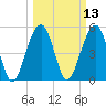 Ho-Non-Wah tide chart for Thursday, March 13, 2025