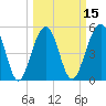 Ho-Non-Wah tide chart for Saturday, March 15, 2025