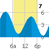 Ho-Non-Wah tide chart for Friday, March 7, 2025
