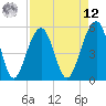 Ho-Non-Wah tide chart for Saturday, April 12, 2025