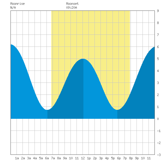 Ho-Non-Wah tide chart for Thursday, April 17, 2025
