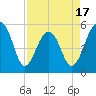 Ho-Non-Wah tide chart for Thursday, April 17, 2025