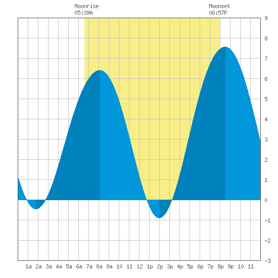 Ho-Non-Wah tide chart for Saturday, April 26, 2025