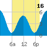 Ho-Non-Wah tide chart for Friday, May 16, 2025