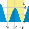 Ho-Non-Wah tide chart for Thursday, May 1, 2025