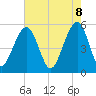 Ho-Non-Wah tide chart for Thursday, May 8, 2025