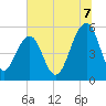 Ho-Non-Wah tide chart for Monday, July 7, 2025