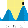 Ho-Non-Wah tide chart for Tuesday, July 8, 2025
