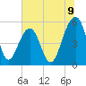 Ho-Non-Wah tide chart for Wednesday, July 9, 2025