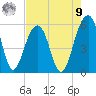 Ho-Non-Wah tide chart for Saturday, August 9, 2025