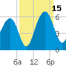 Ho-Non-Wah tide chart for Monday, September 15, 2025